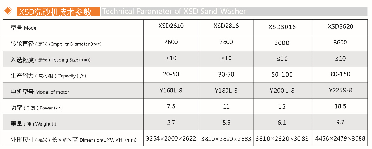 螺旋洗沙機(jī)(圖1)